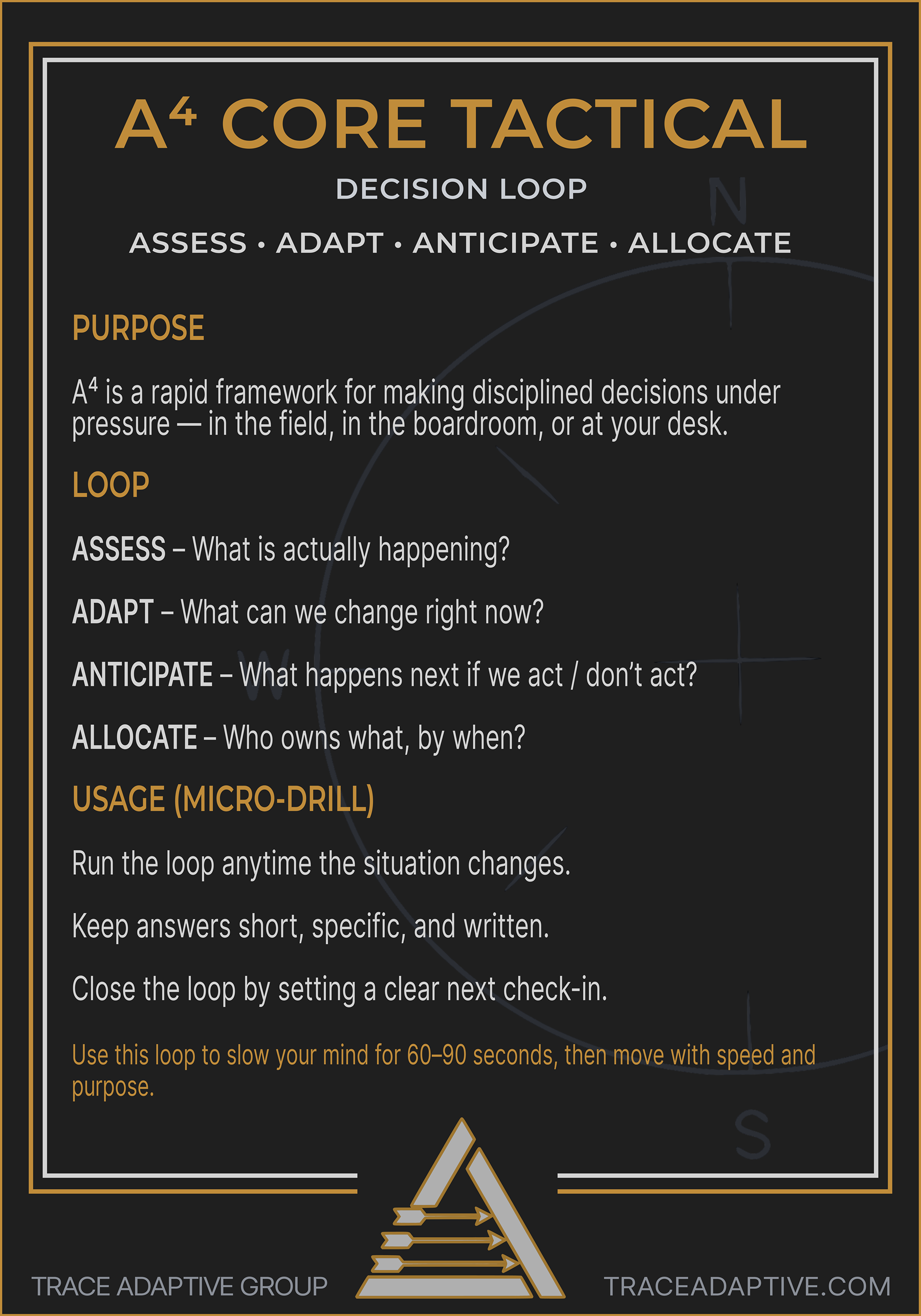 A4 Core Loop Card.png