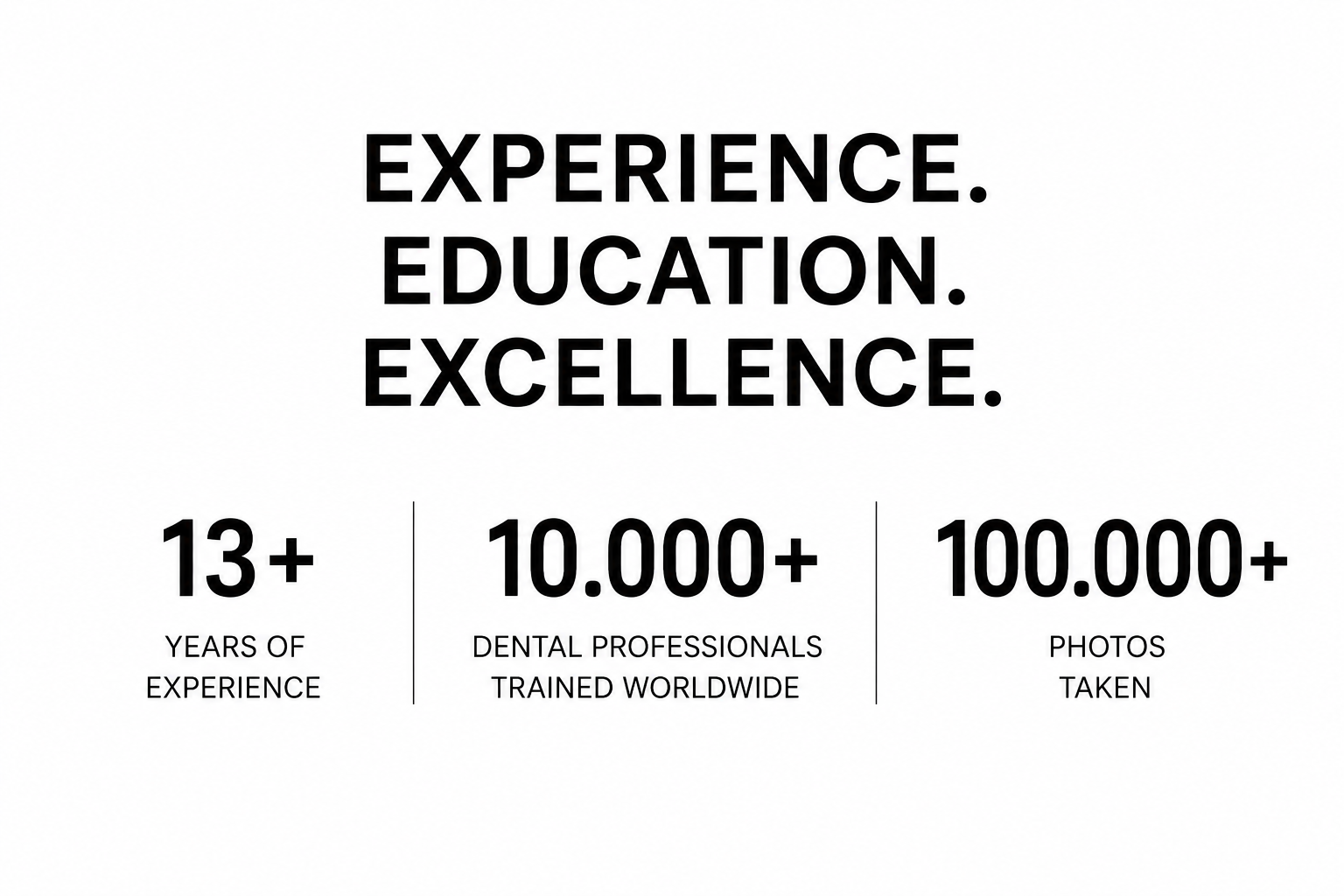 A black and white graphic displaying the words 'Experience. Education. Excellence.' and statistics about a dental organization, including over 13 years of experience, more than 10,000 trained dental professionals worldwide, and over 100,000 photos taken.