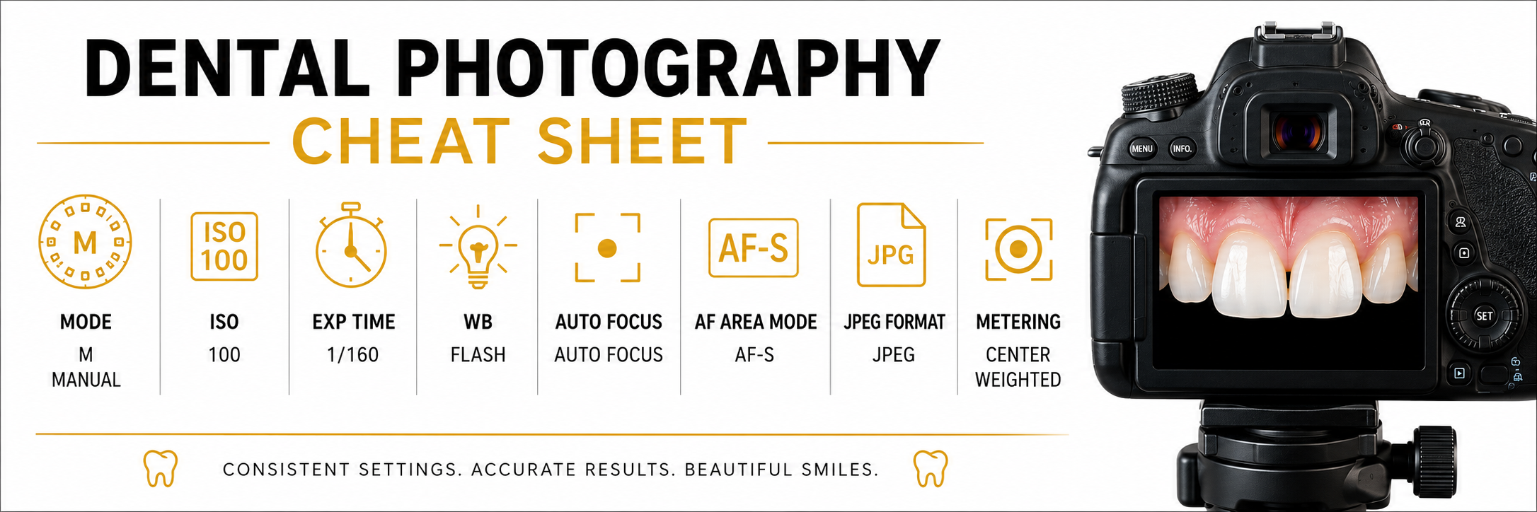 A digital infographic titled 'Dental Photography Cheat Sheet' showing camera settings for dental photos, including mode, ISO, exposure time, white balance, autofocus, AF area mode, file format, and metering, with a camera displaying a close-up of teeth.
