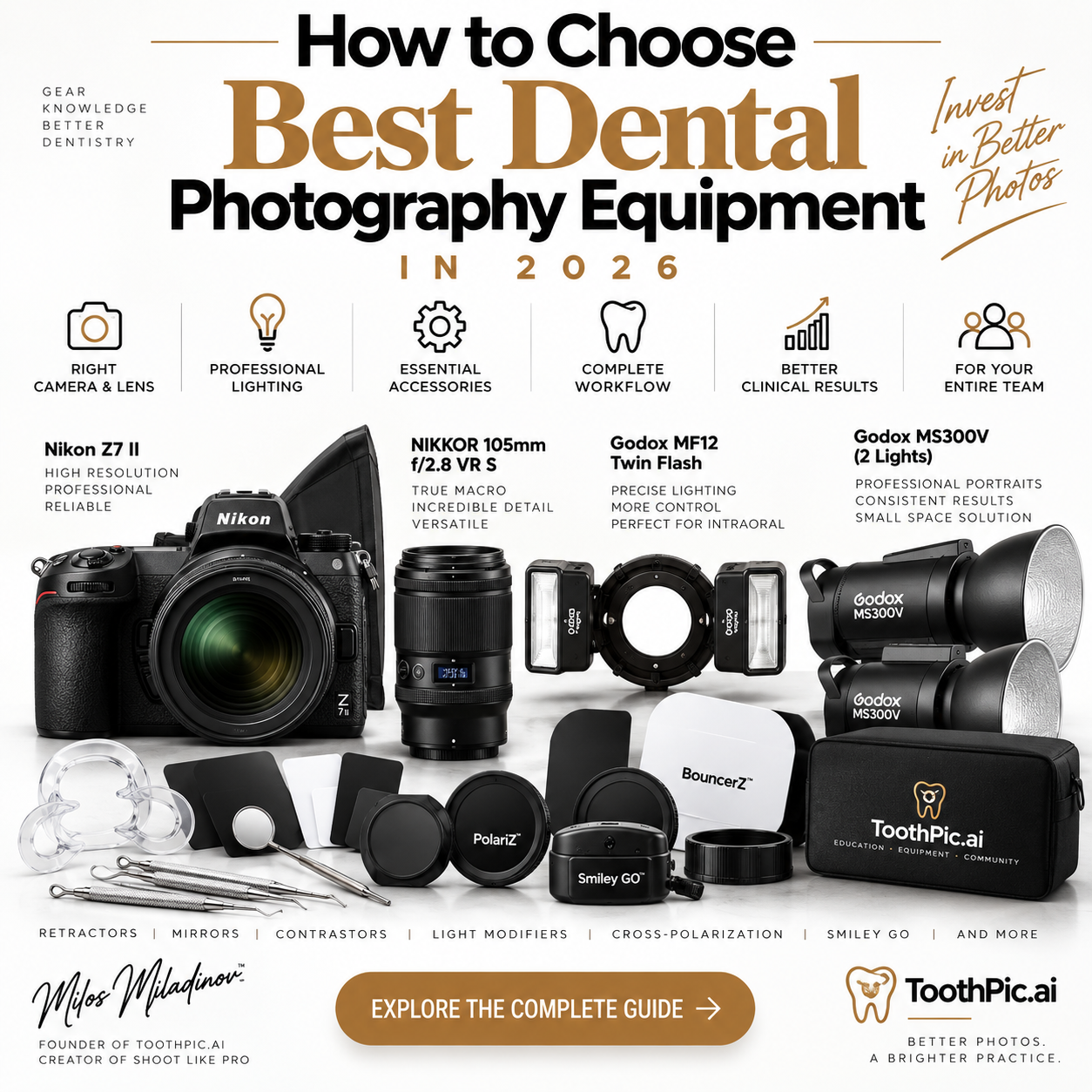 An infographic titled 'How to Choose Best Dental Photography Equipment in 2026' highlighting key photography gear including a Nikon Z7 II camera, NIKKOR 105mm f/2.8 VR S lens, Godox MF12 Twin Flash, Godox MS300V lights, and various accessories. The infographic emphasizes professional lighting, right camera and lens, essential accessories, complete workflow, and teamwork for improved dental photography results.
