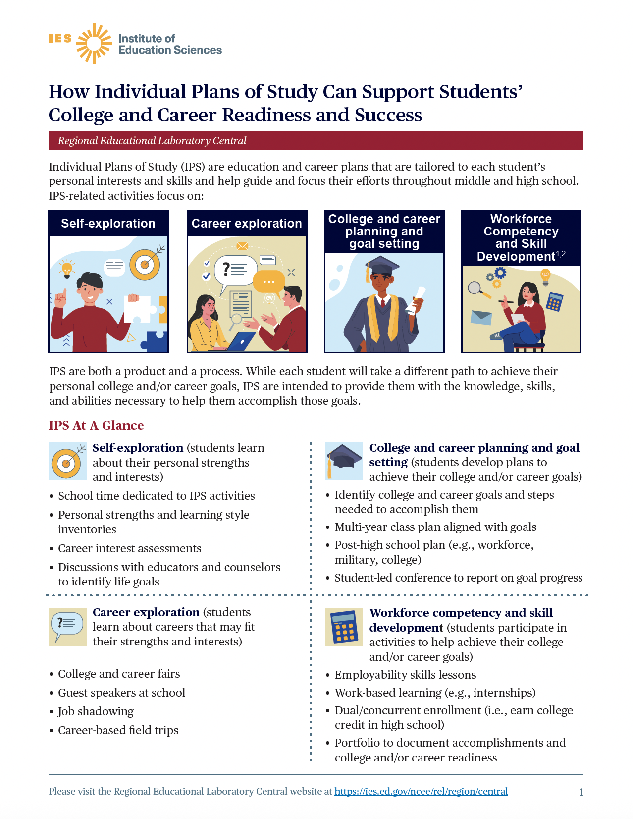      

 
   Infographic |  How Individual Plans of Study Can Support Students’ College and Career Readiness and Success .  This Infographic highlights the key Factors in supporting Student readiness for college and beyond. 
 




















  
 