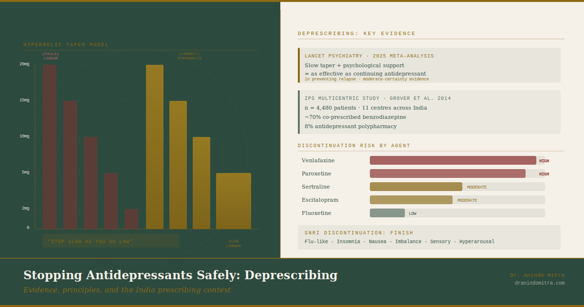 Stopping Antidepressants Safely: What Is Deprescribing and How Is It Done?