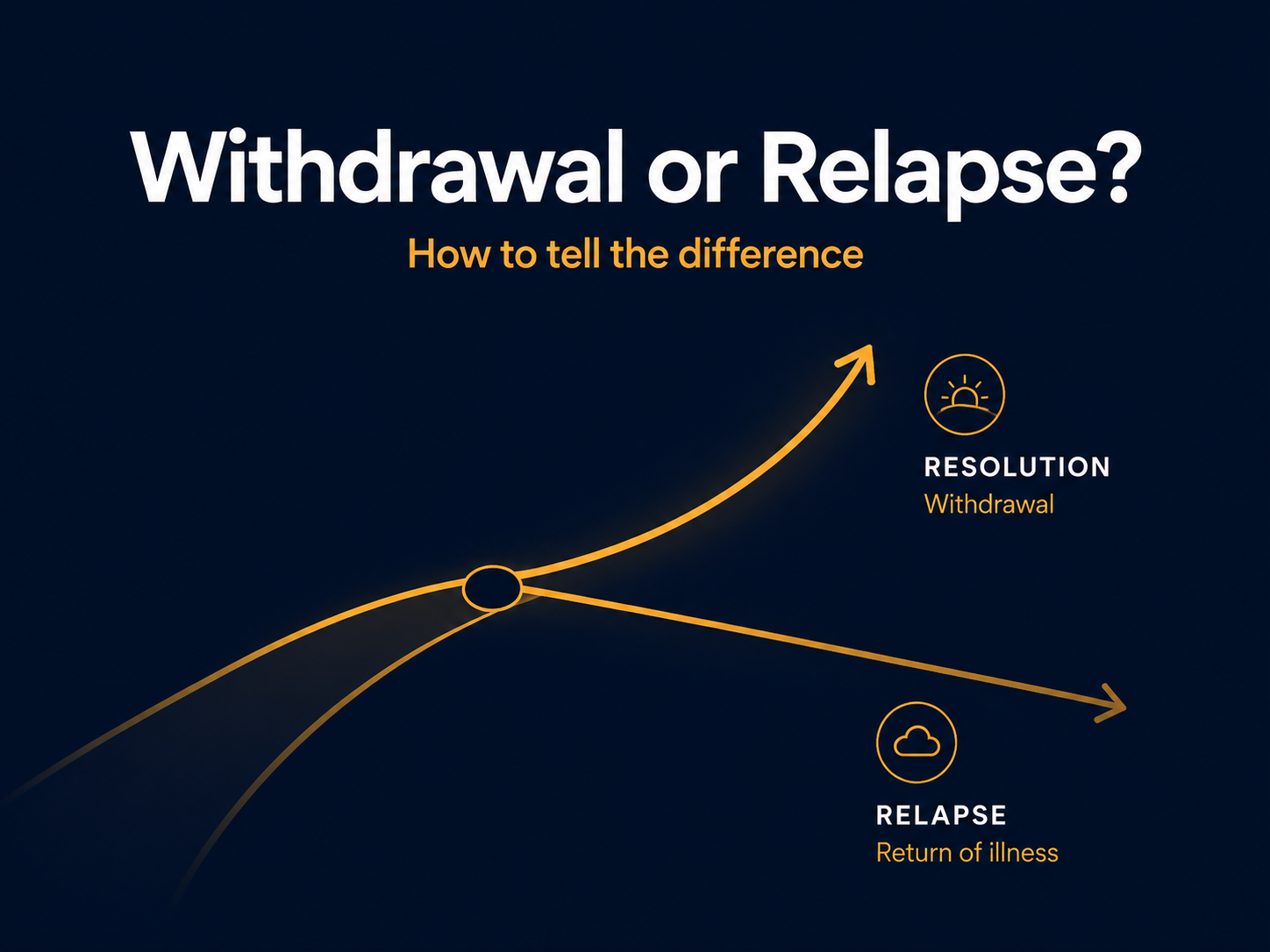 Withdrawal or Relapse? How to Tell the Difference When Stopping Psychiatric Medication