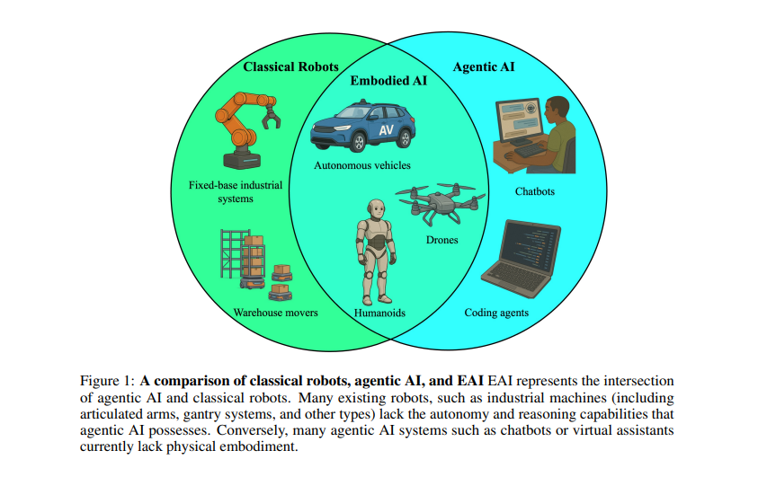Embodied AI: Emerging Risks and Opportunities for Policy Action (Copy)