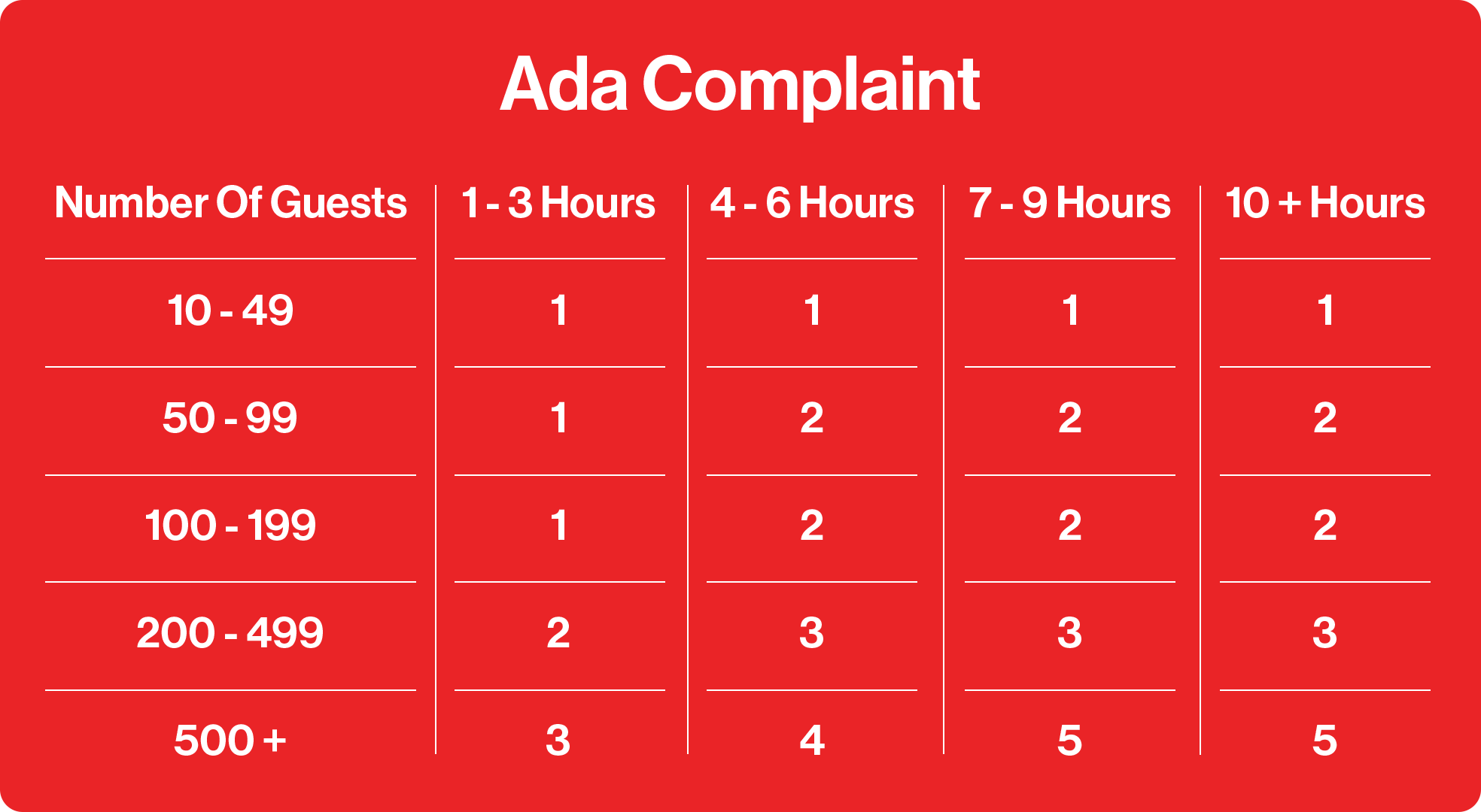 1 - Ada Complaint.png