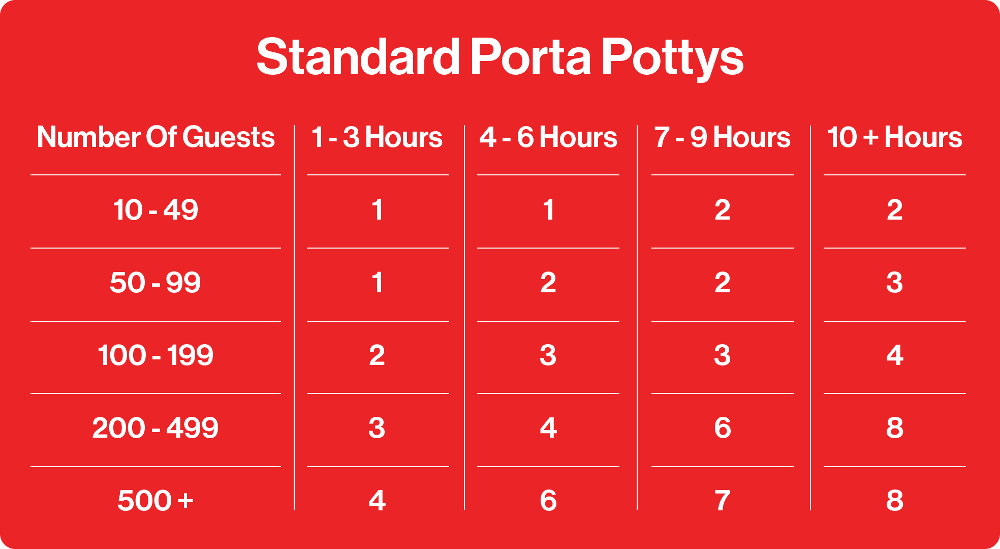 4 - Standard Porta Pottys.png