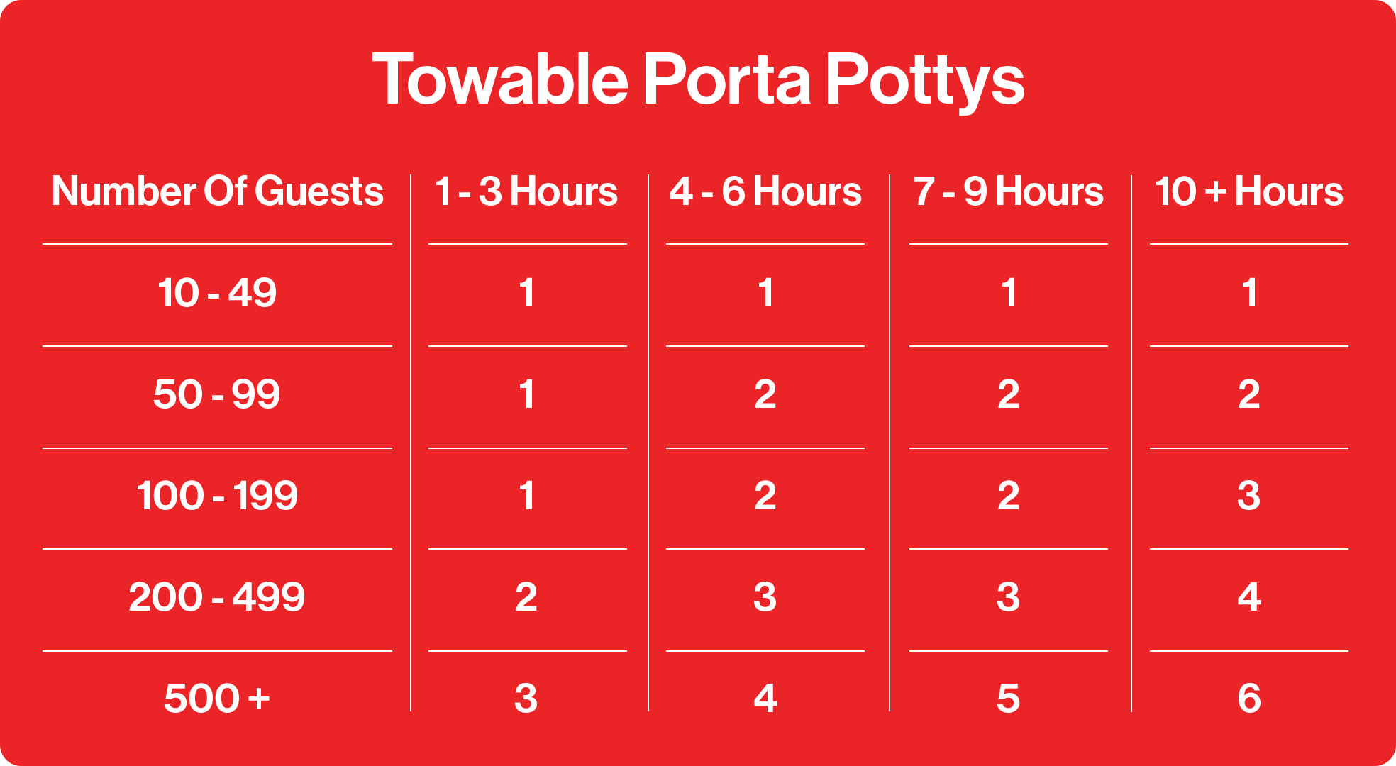 3 - Towable Porta Pottys.png
