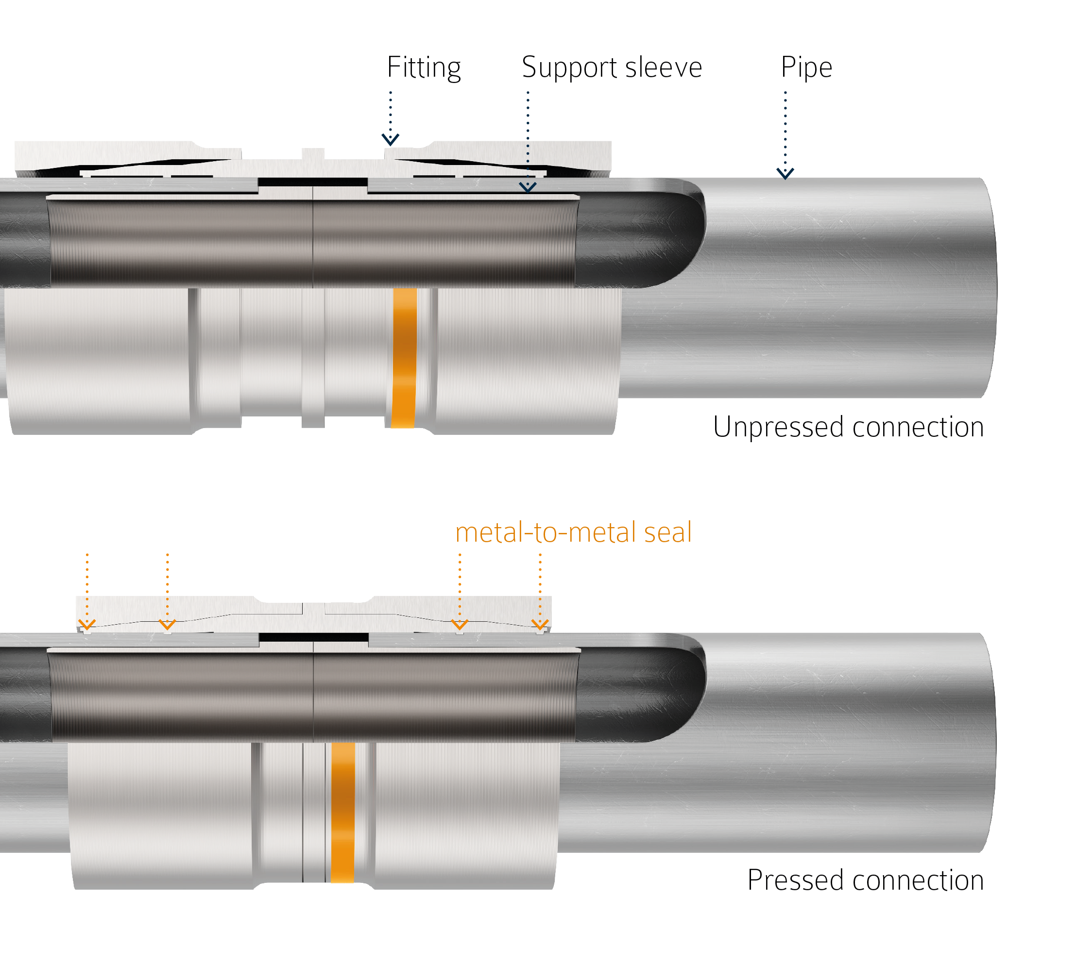 Technische Zeichnung eines mechanischen Bauteils mit mehreren Markierungen und farbigen Elementen, die auf bestimmte Komponenten hinweisen.