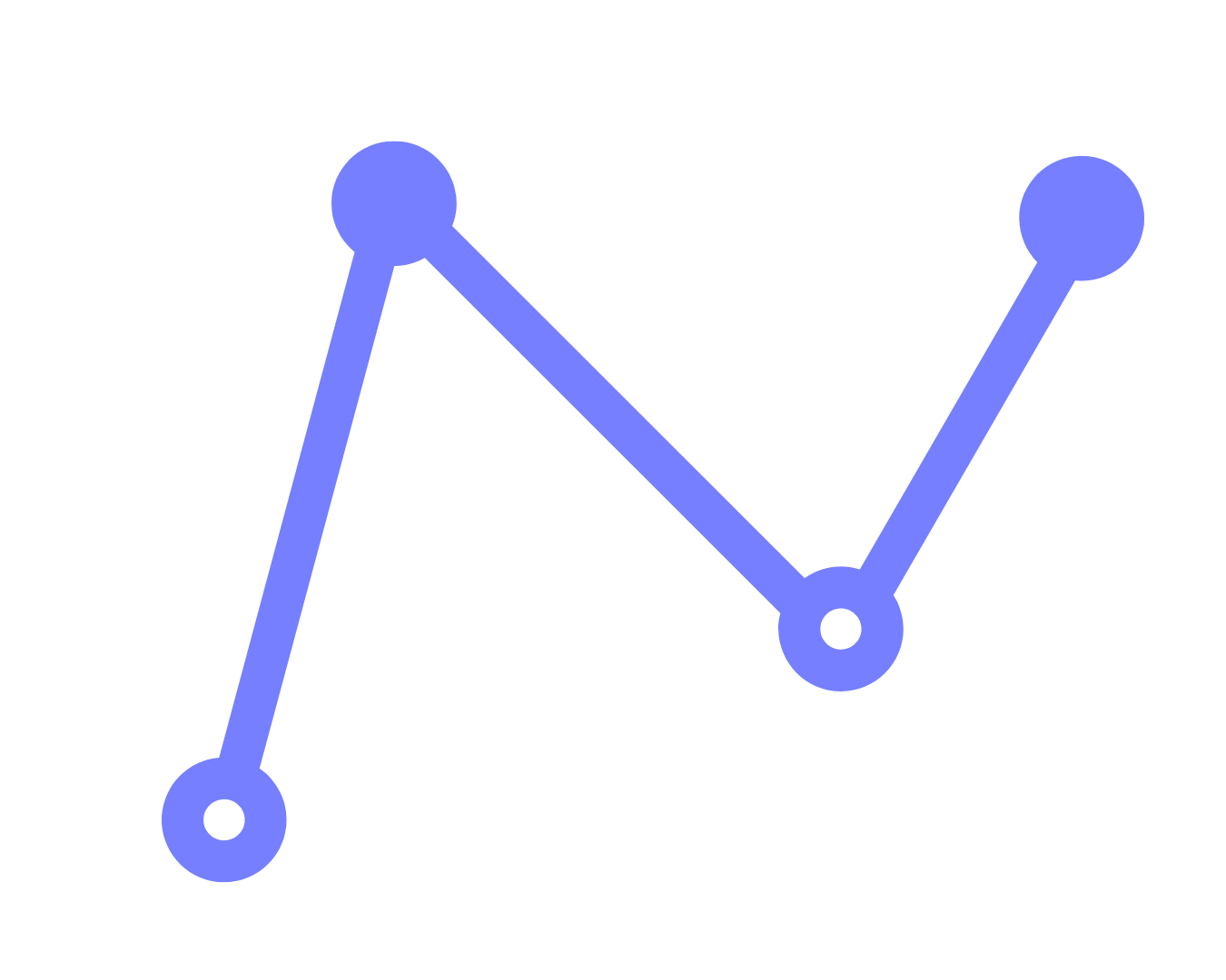 A simple line graph with four data points connected by lines, colored in blue.