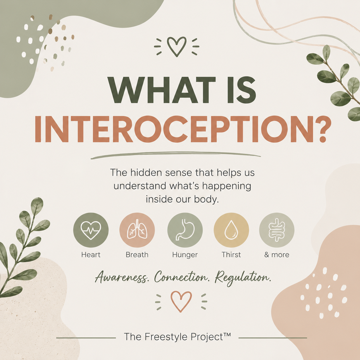 What is Interoception?