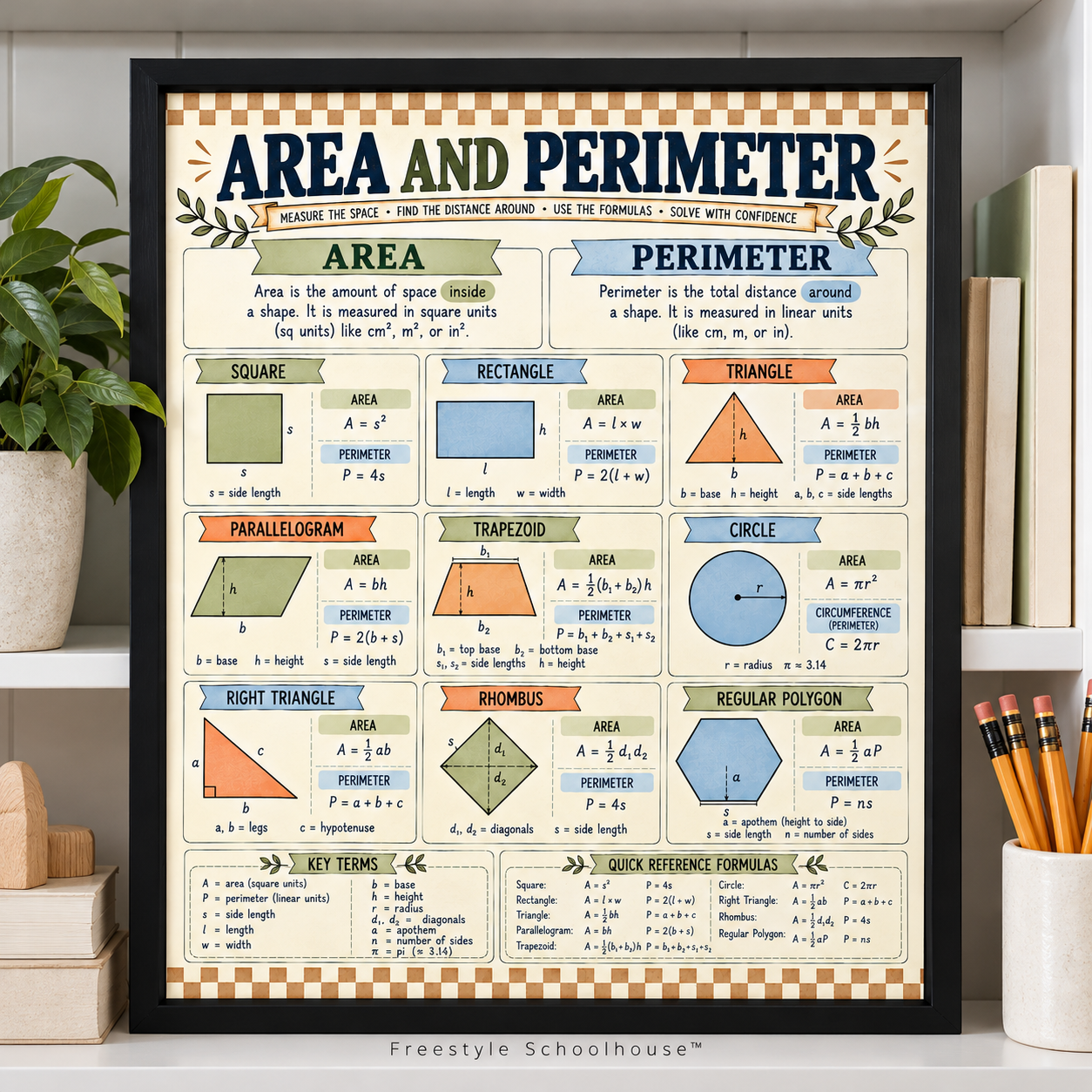 Area and Perimeter Learning Poster.png
