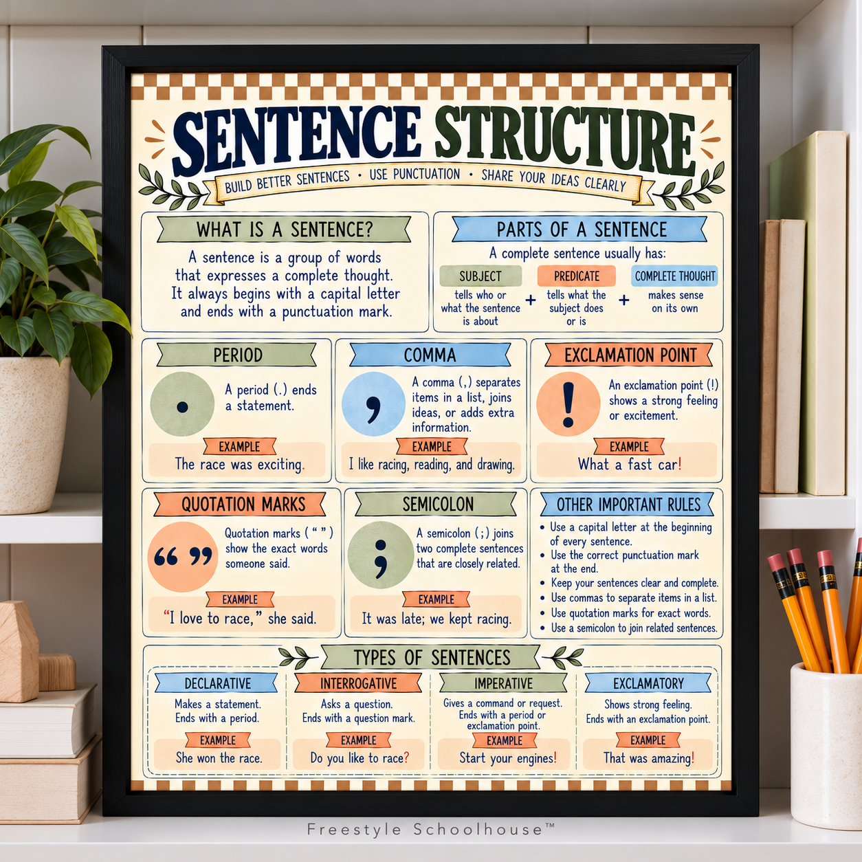 Sentence Structure Classroom Poster.png
