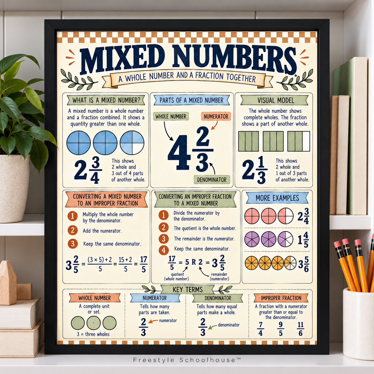 Mixed Numbers Classroom Poster.png