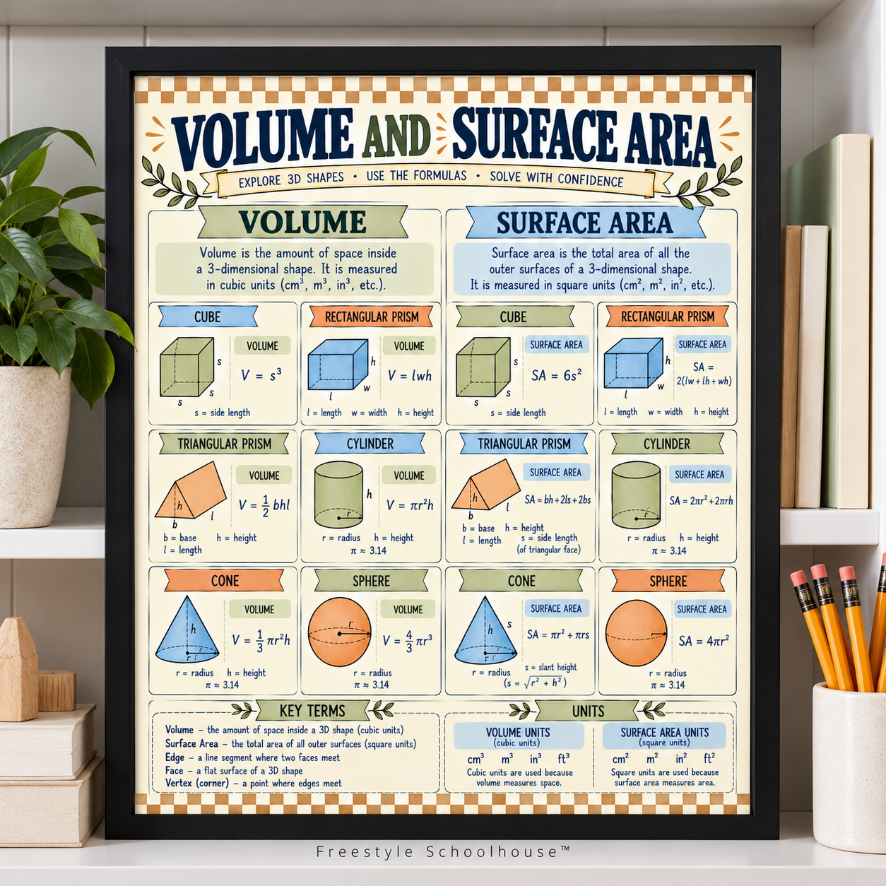 Volume and Surface Area Classroom Poster.png