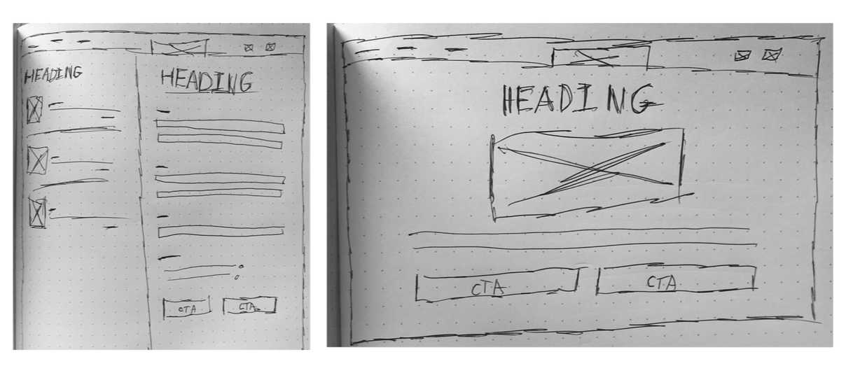Hand-drawn sketches of webpage layouts with headings, menu items, text blocks, and buttons, demonstrating a wireframe design for a webpage.