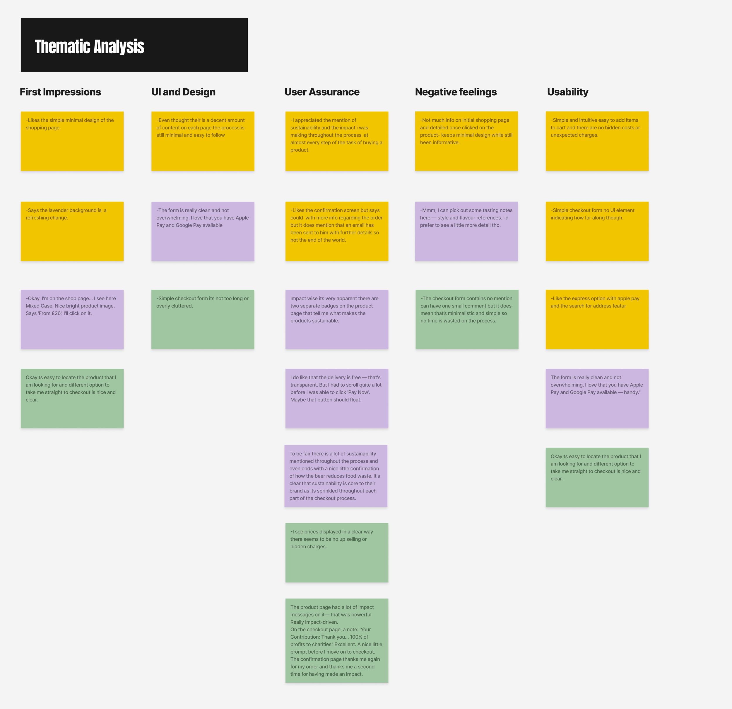 A digital thematic analysis chart with color-coded sticky notes. The chart has five columns titled: First Impressions, UI and Design, User Assurance, Negative Feelings, and Usability. Each column contains multiple notes in yellow, purple, and green, 