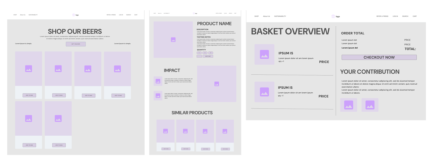 Website layout for an online beer shop with sections for product listings, product details, basket overview, and checkout.