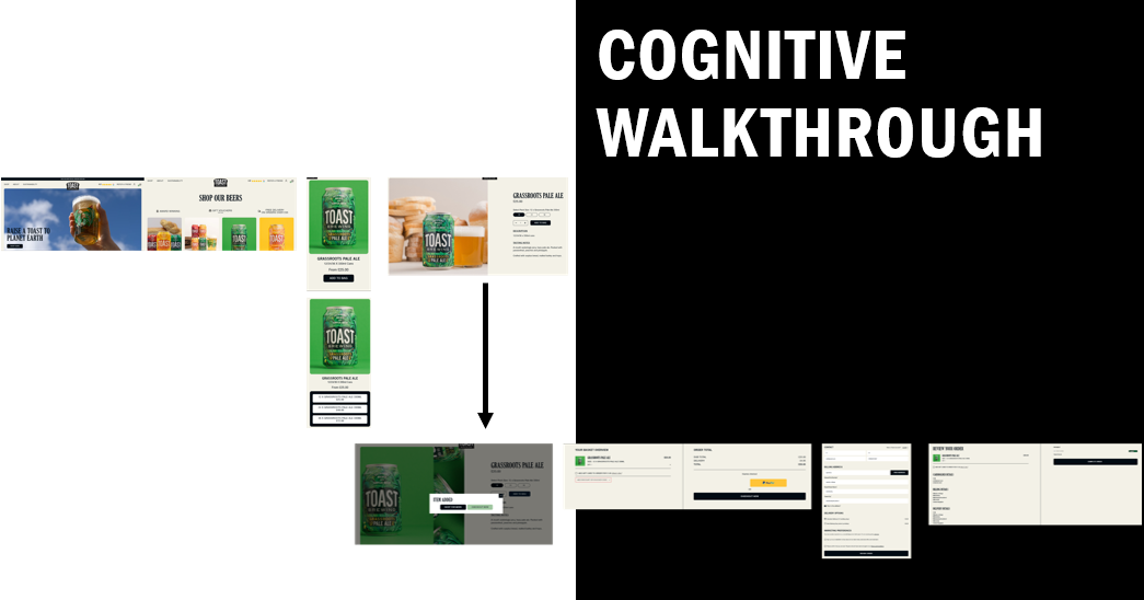 A digital flowchart showing the process of purchasing a can of Grassroots Pale Ale beer online, including website pages, product selection, checkout, and confirmation.