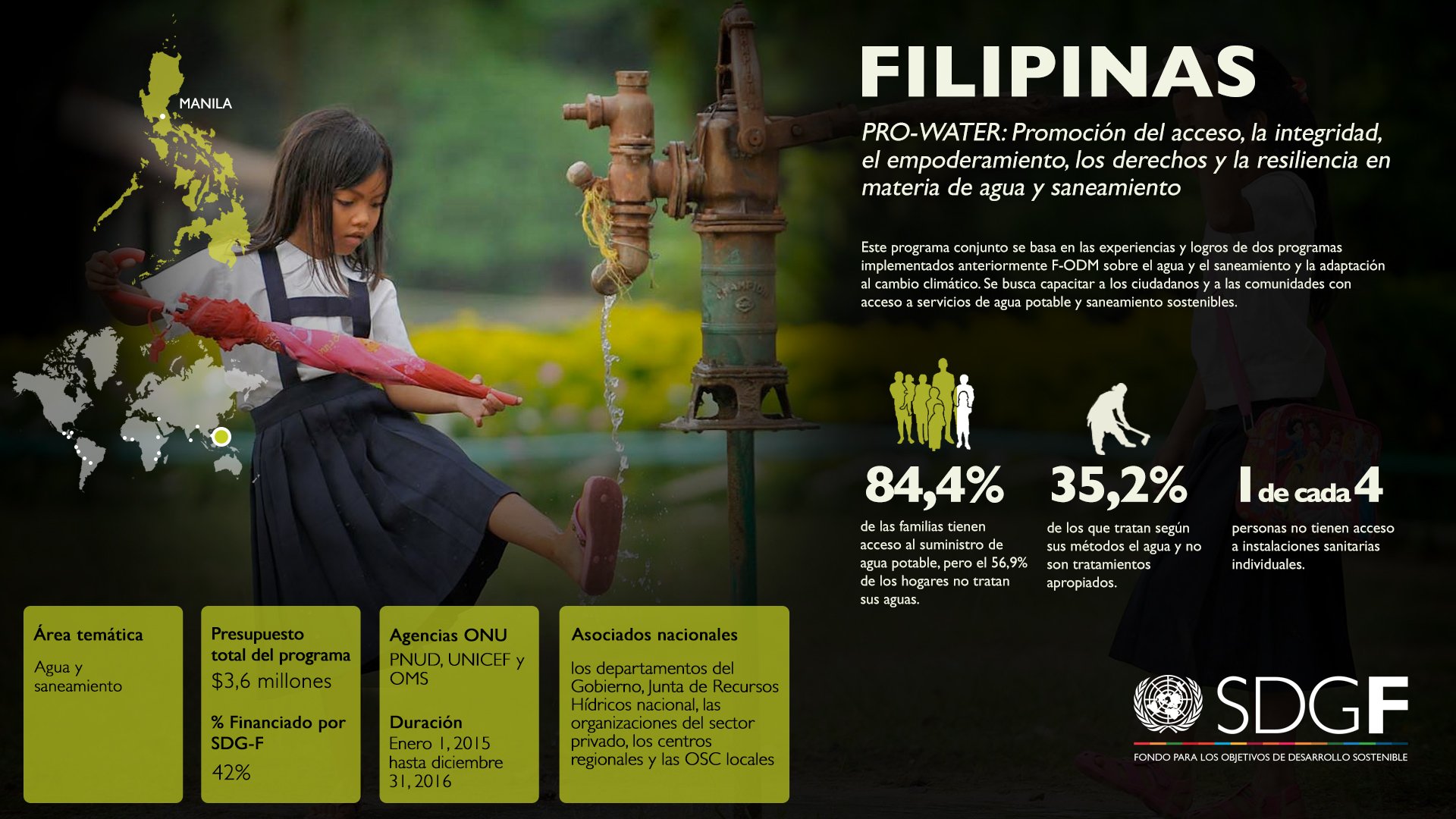 Infographics_Filipinas_Esp.jpg