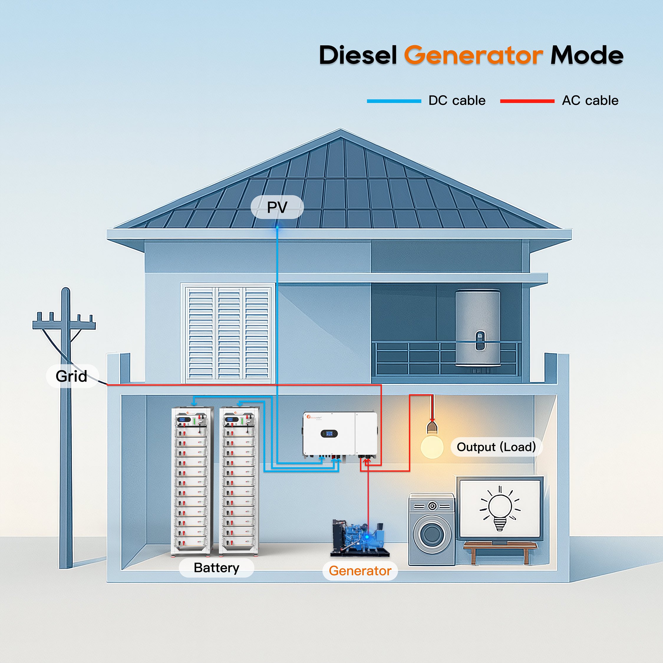 Programmable Generator Port.jpg