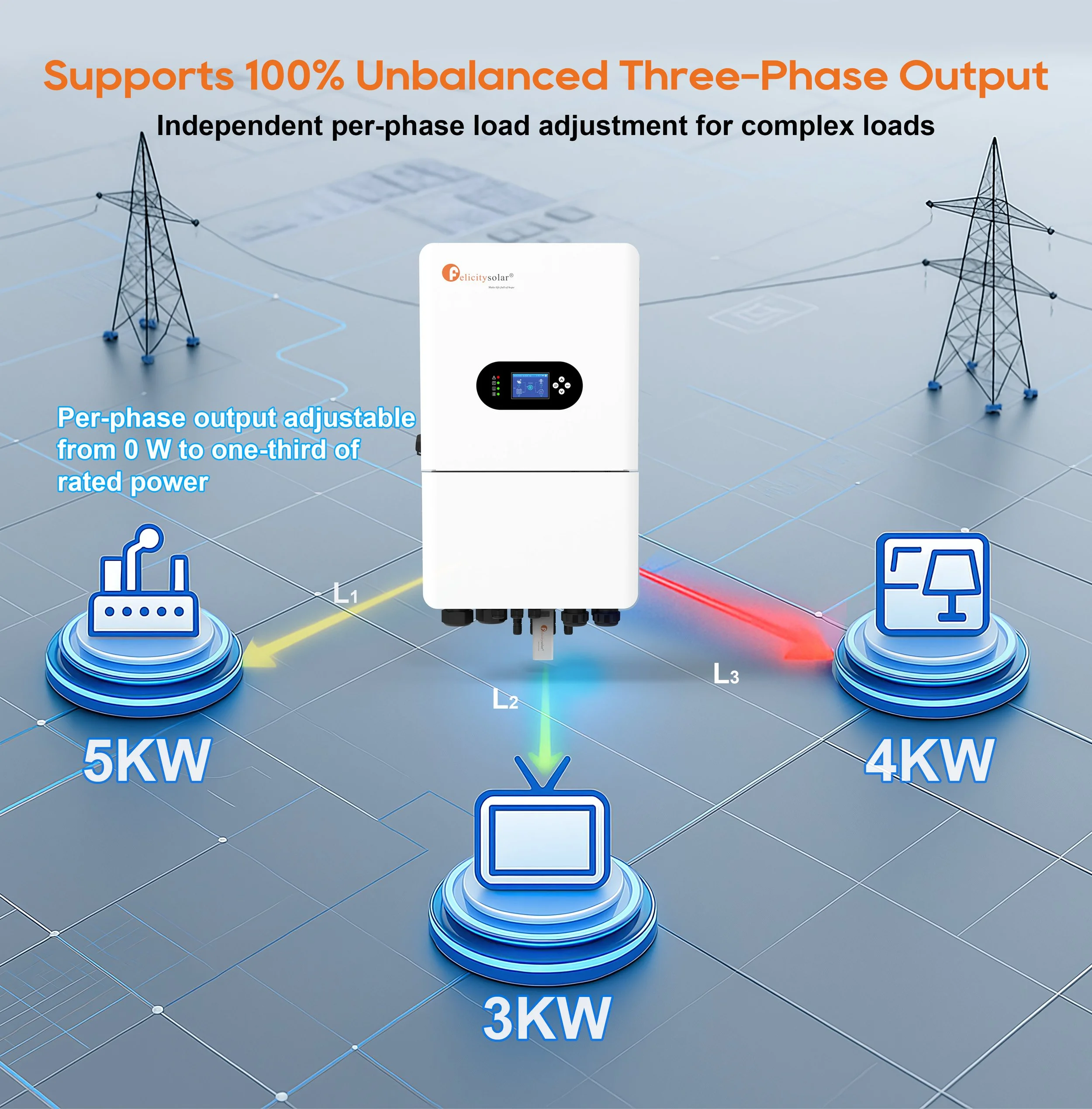 Supports 100% Unbalanced Three-Phase Qutput.jpg