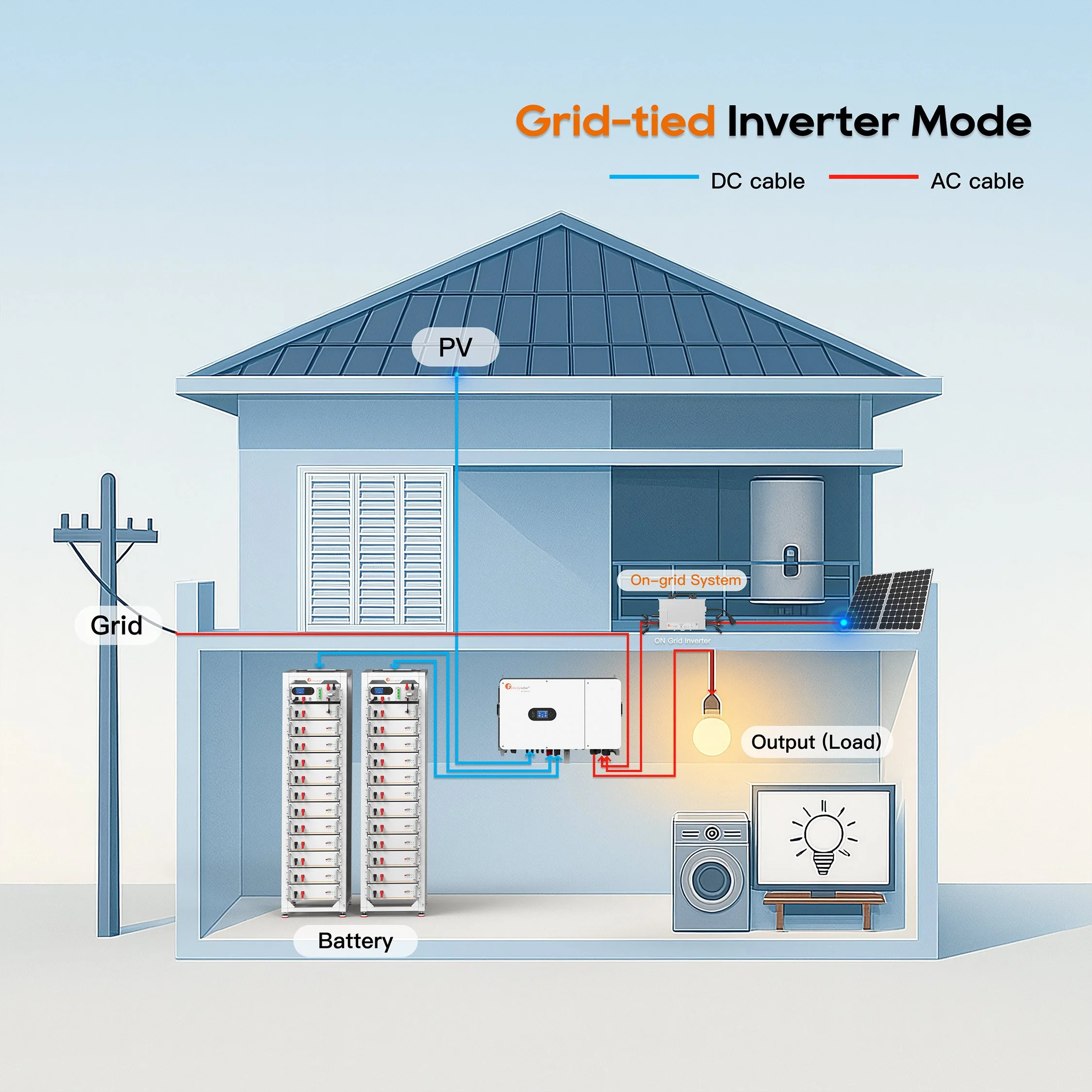 Grid-tied Inverter Mode.jpg