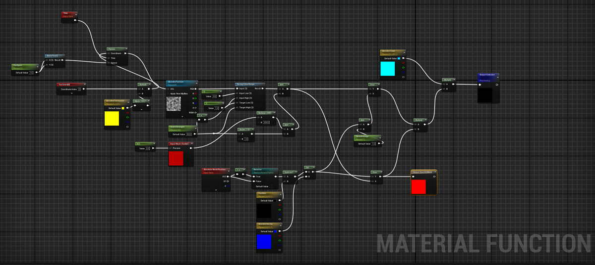 Material Graph preview