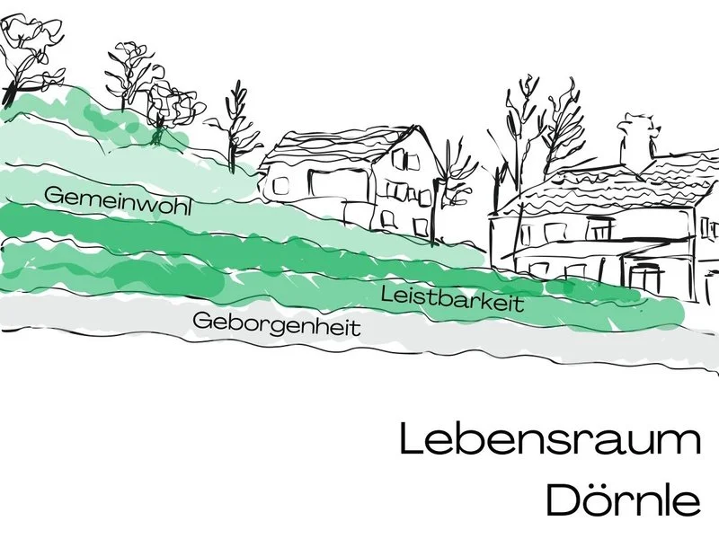 lebenraum-dörnle