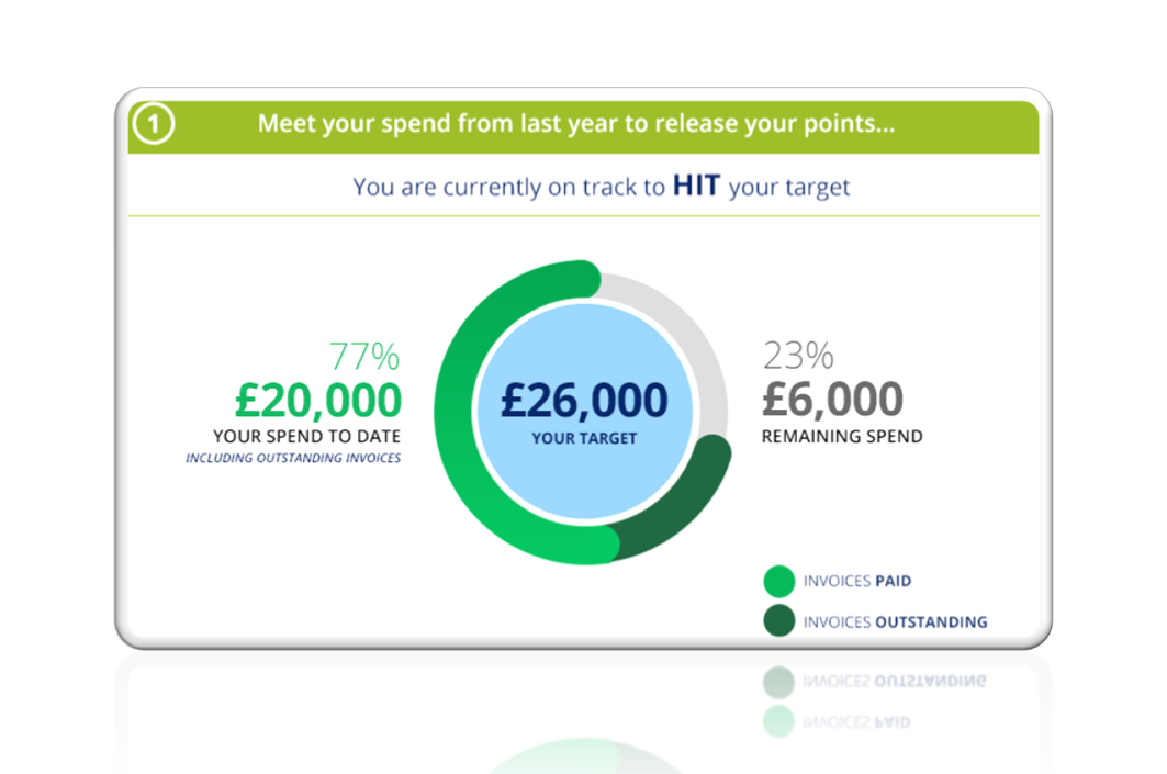 Challenges & Missions