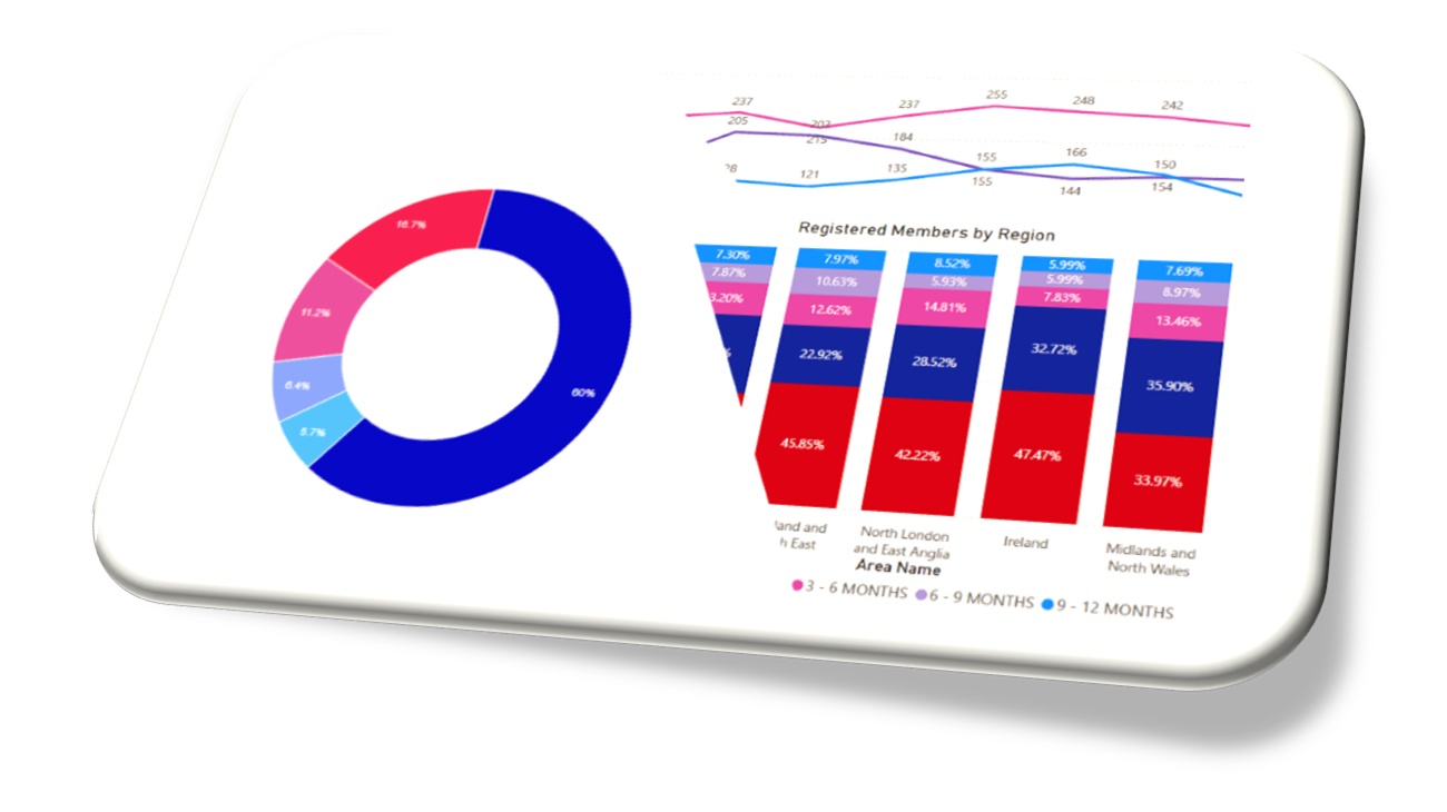 Segmentation & Profiling