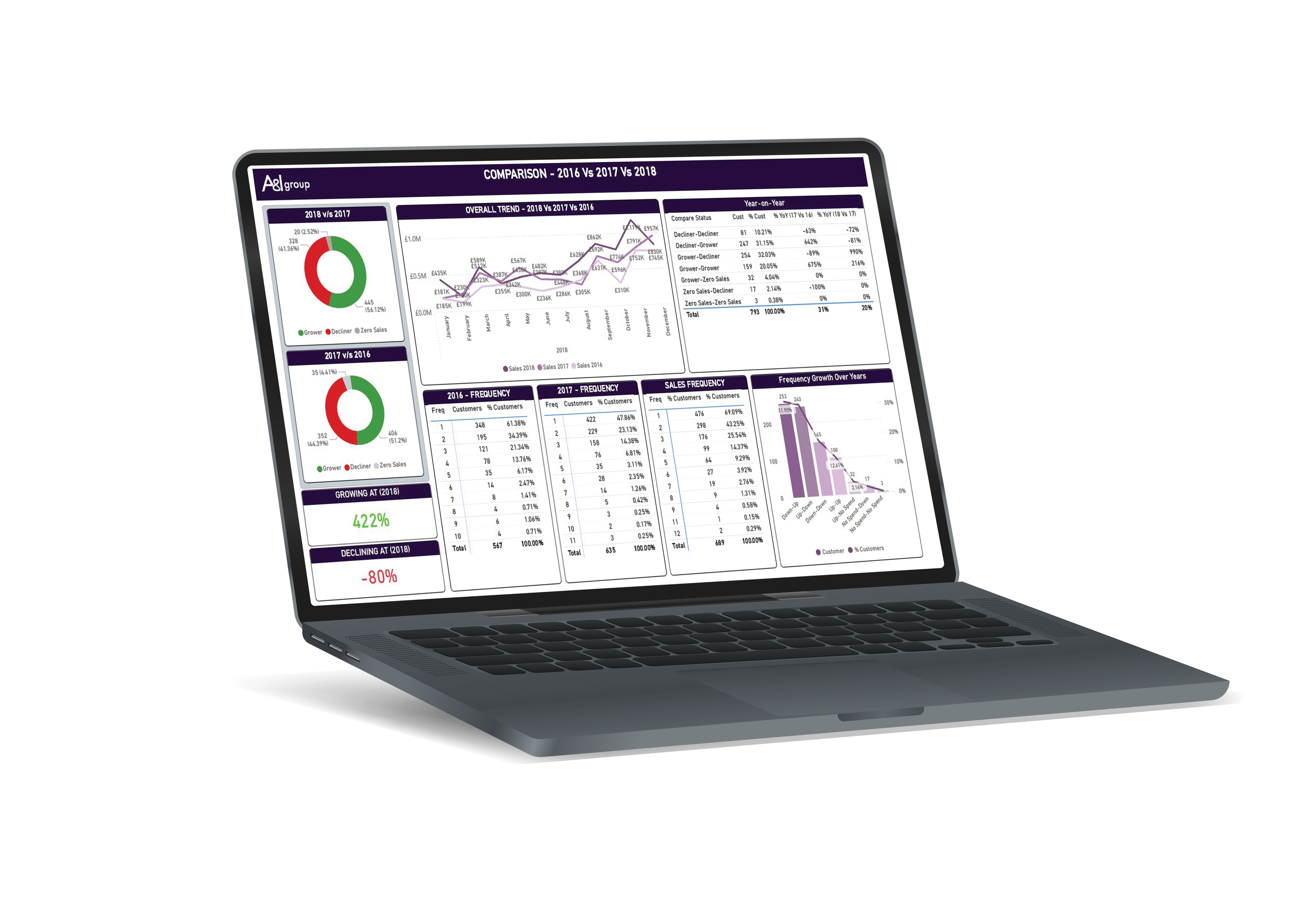 Campaign Strategy & Optimisation