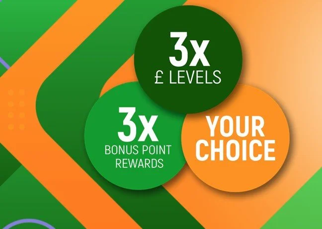 Personalised Loyalty & Targeted Offers