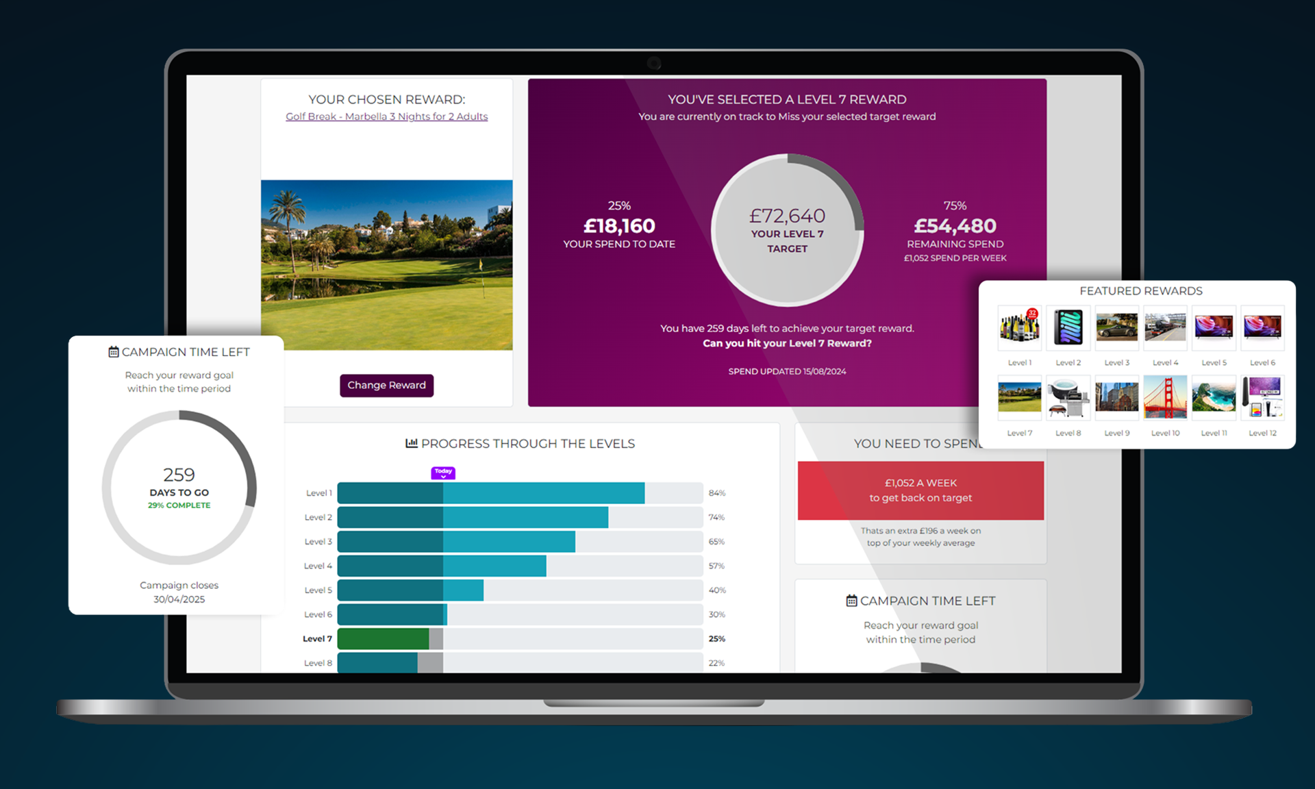 Laptop screen displaying a golf reward tracking dashboard with progress bar, reward options, and featured rewards grid.