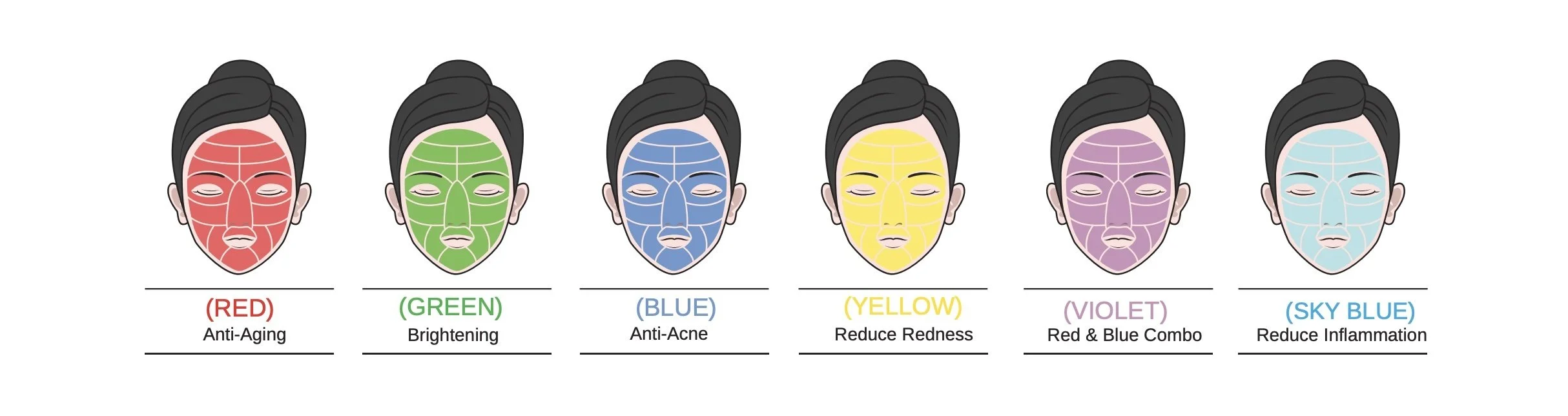 Diagram of a face with different colored overlays indicating various skincare benefits: red for anti-aging, green for brightening, blue for anti-acne, yellow for reducing redness, violet for red and blue combo, sky blue for reducing inflammation.