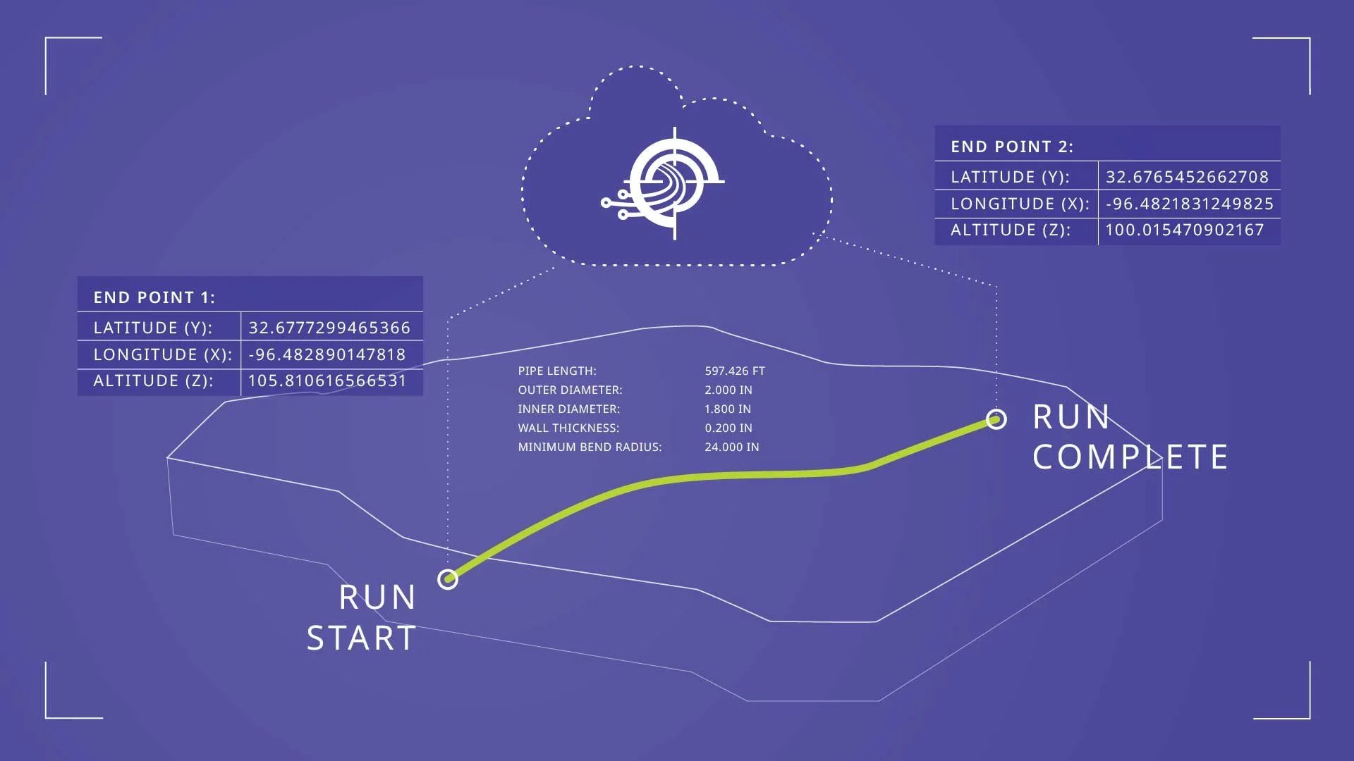 Digital depiction of a drone flight path with start and end points, location coordinates, altitude, and drone specifications, set against a blue background with a cloud icon in the center.
