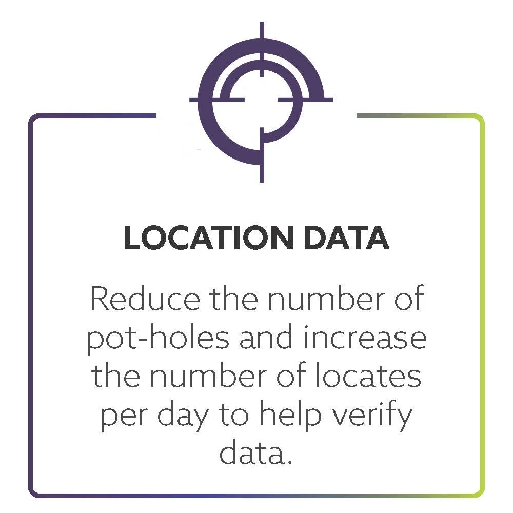 Graphic illustrating location data with a crosshair symbol at the top and a message about reducing pot-holes and verifying data.