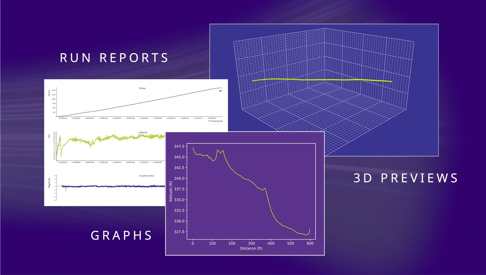 A digital presentation slide displaying reports, graphs, and 3D previews related to data analysis. The slide includes a line graph of torque, a line graph of velocity, a line graph of accelerometer data, a 3D wireframe model, and a line graph of altitude over distance. The words 'RUN REPORTS,' 'GRAPHS,' and '3D PREVIEWS' are visible on the slide.
