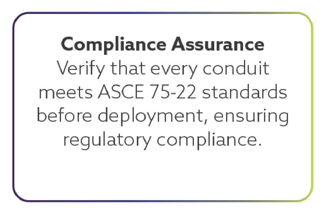 A sign with the heading 'Compliance Assurance' and text that emphasizes verifying conduit compliance with ASCE 75-22 standards before deployment for regulatory compliance.