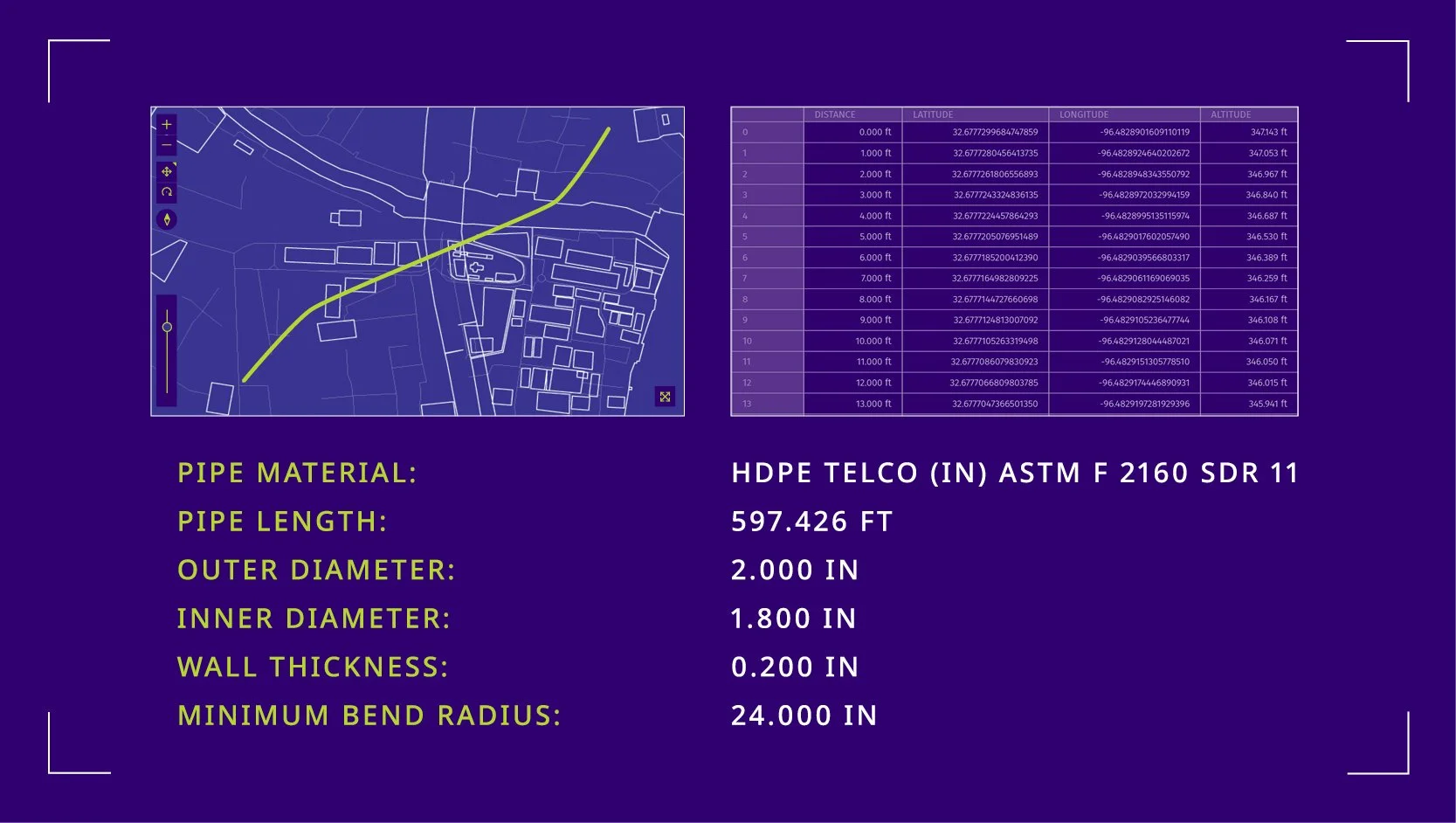 Diagram illustrating a pipeline route map, with a data table of coordinates and measurements, and specifications for high-density polyethylene (HDPE) pipeline material, length, diameters, wall thickness, and bend radius.