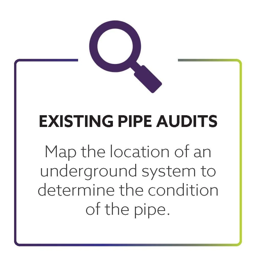 Information sign about existing pipe audits with a magnifying glass icon at the top, instructing to map underground pipes to determine their condition.