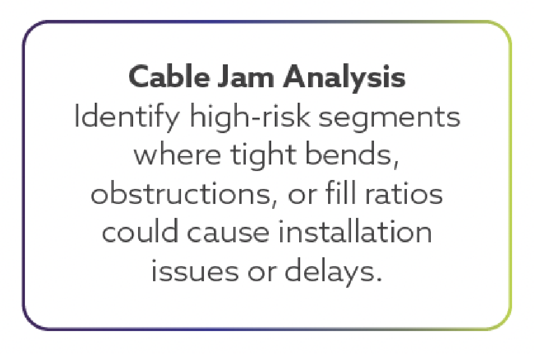 A slide titled 'Cable Jam Analysis' with text about identifying high-risk segments where tight bends, obstructions, or fill ratios could cause installation issues or delays.