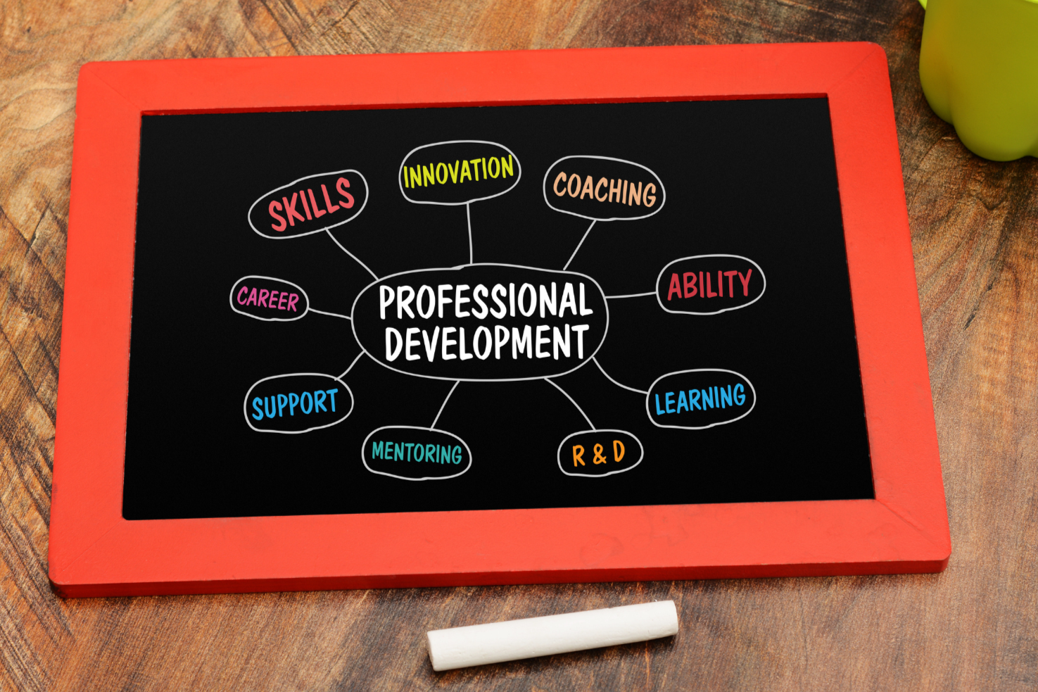 Colorful chalkboard drawing illustrating elements of professional development, including skills, innovation, coaching, ability, learning, R & D, mentoring, support, career.