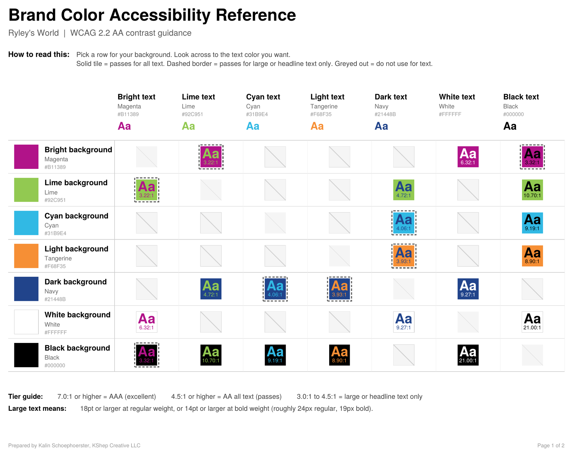 Brand color accessibility reference chart for Ryley's World. An accessible web version is linked in the resources below.