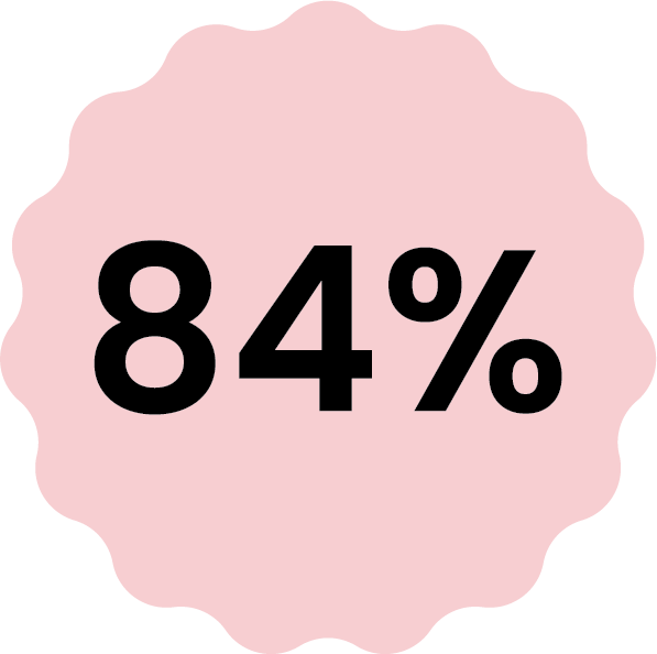 Pink badge with black text displaying 84%.