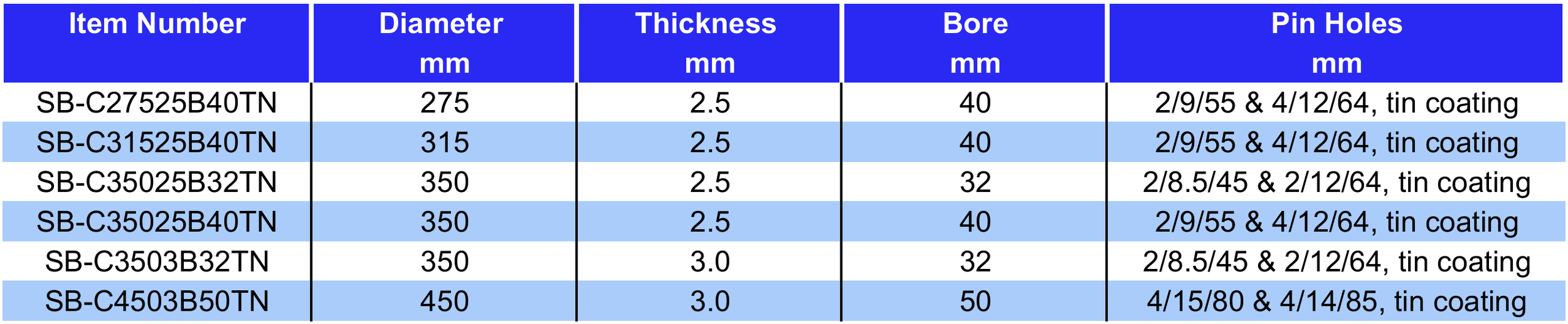 Table listing specifications for different item numbers, including diameter, thickness, bore, and pin holes.