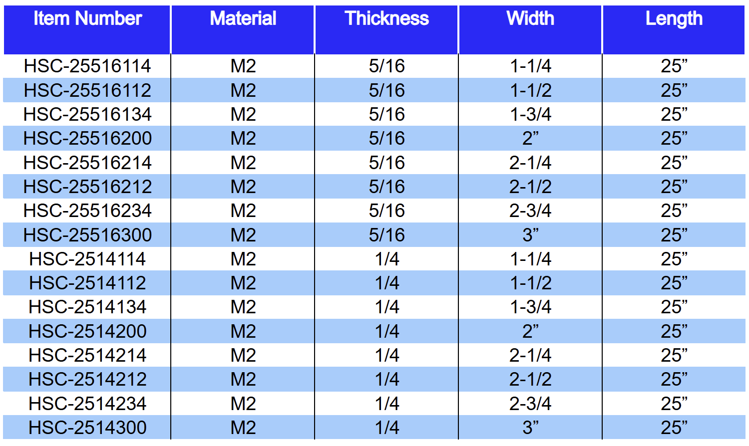 A table of metal fasteners with columns for item number, material, thickness, width, and length, showing the details for each item.