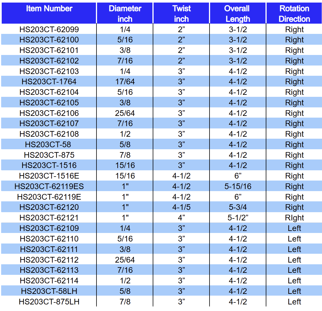 A size chart listing item numbers, diameters, twists, overall lengths, and rotation directions for various hardware components, with blue header and alternating white and light blue rows.