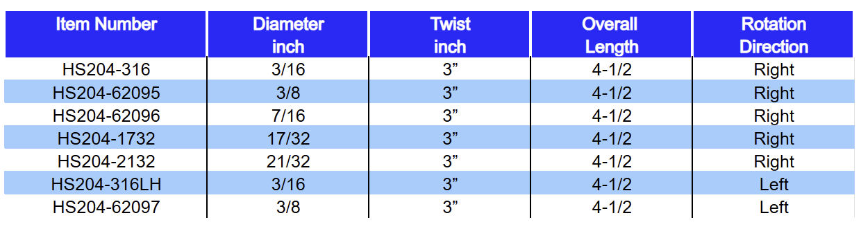 A table listing various items with columns for item number, diameter in inches, twist in inches, overall length, and rotation direction, which is either right or left.