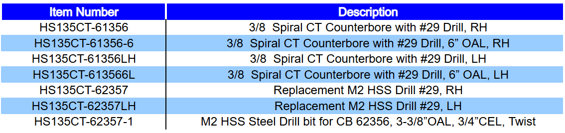 Table listing item numbers and descriptions of spiral and M2 HSS drills, including sizes, types, and specifications.