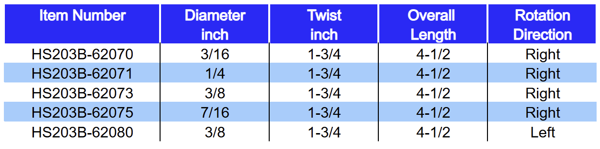 Table displaying item numbers, diameters, twists, overall lengths, and rotation directions of different items.